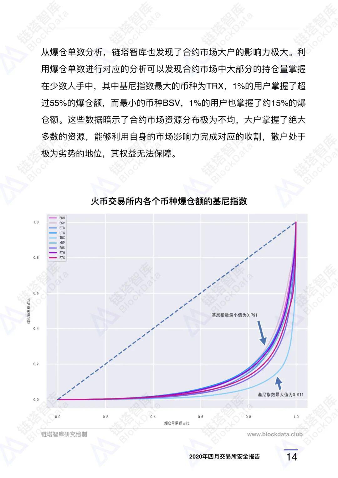 2020年四⽉交易所安全研报