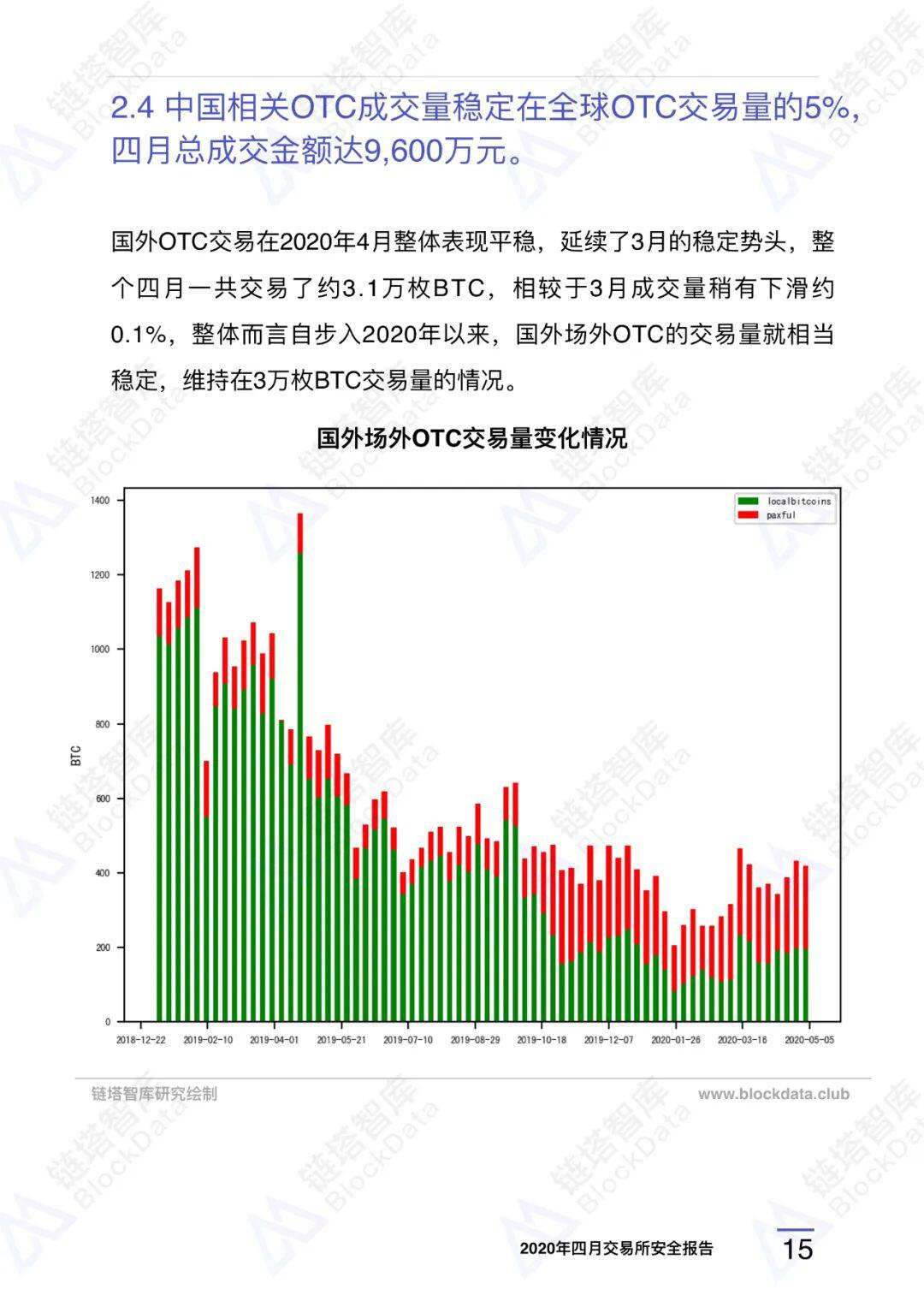 2020年四⽉交易所安全研报