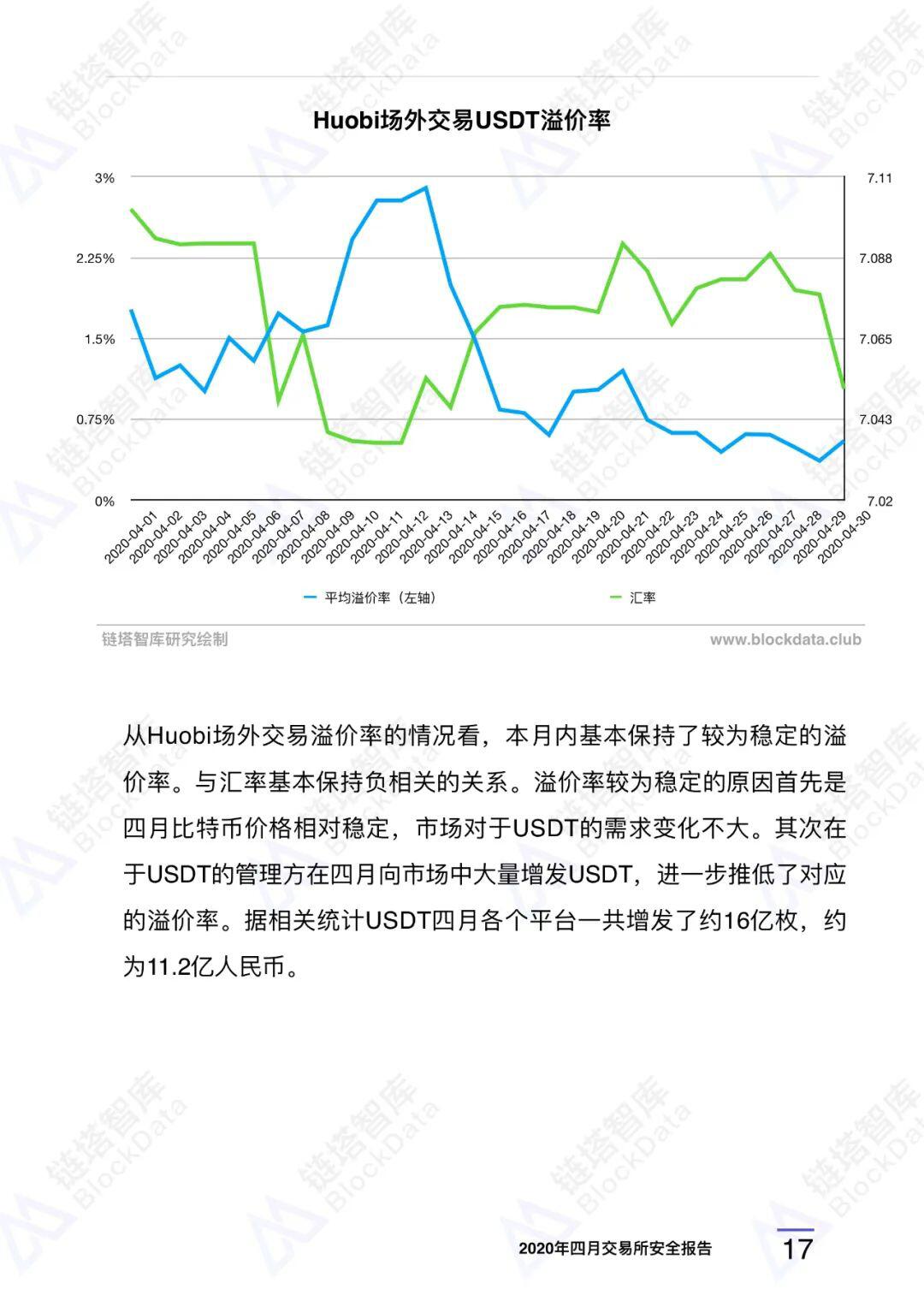2020年四⽉交易所安全研报