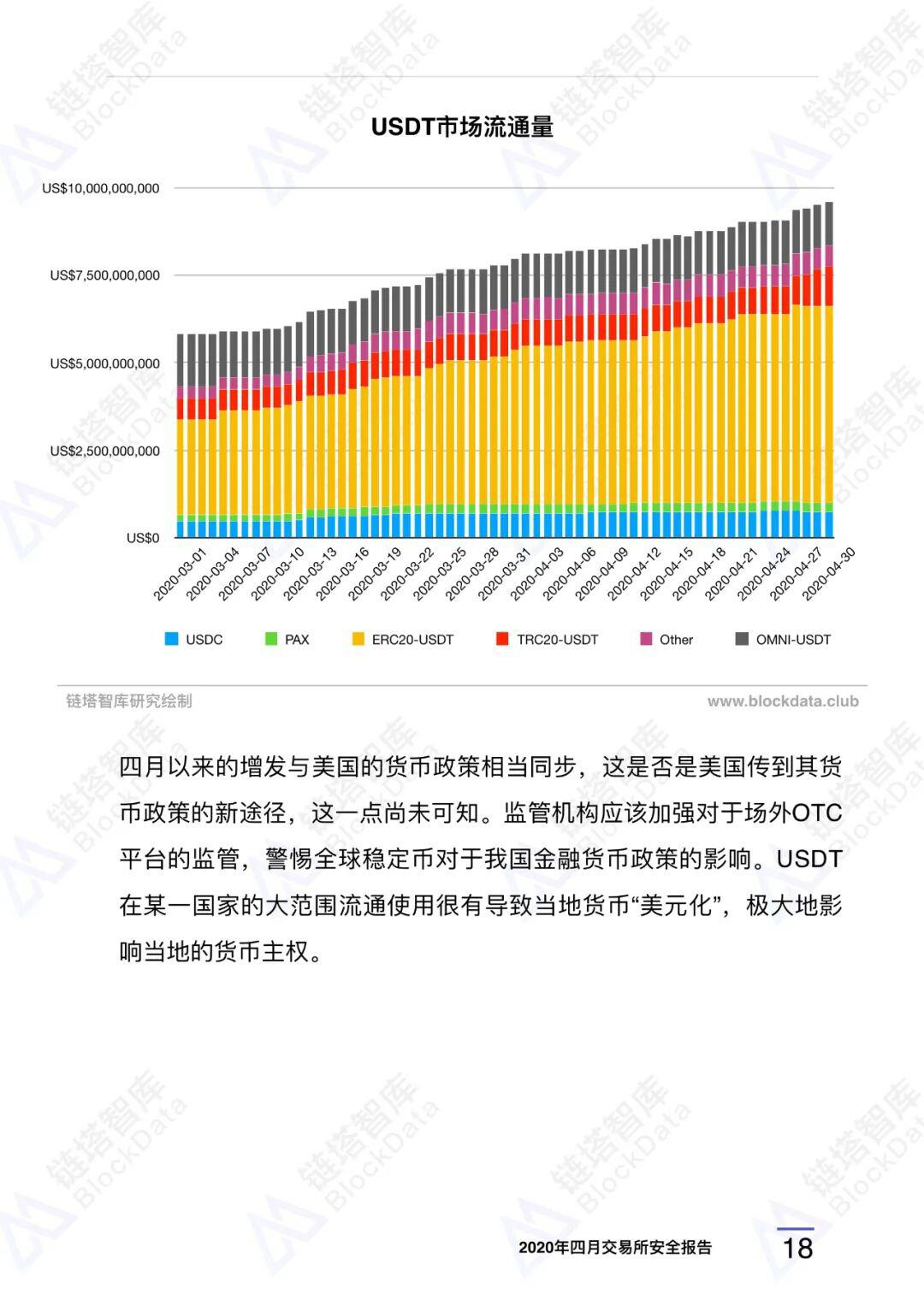 2020年四⽉交易所安全研报