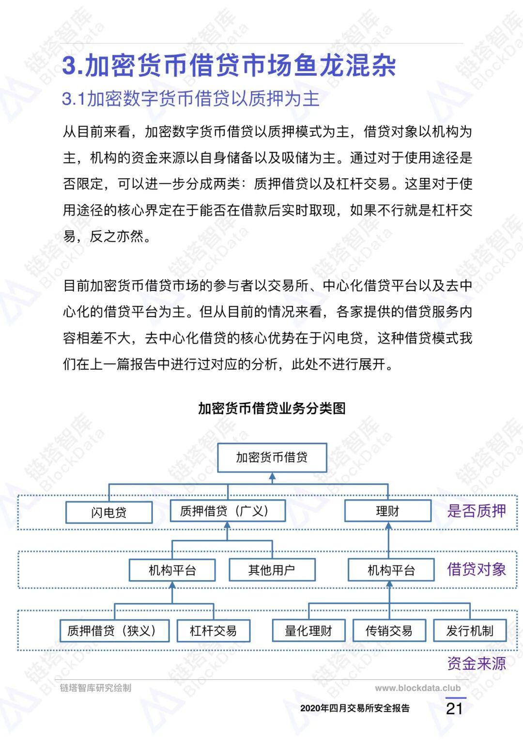2020年四⽉交易所安全研报