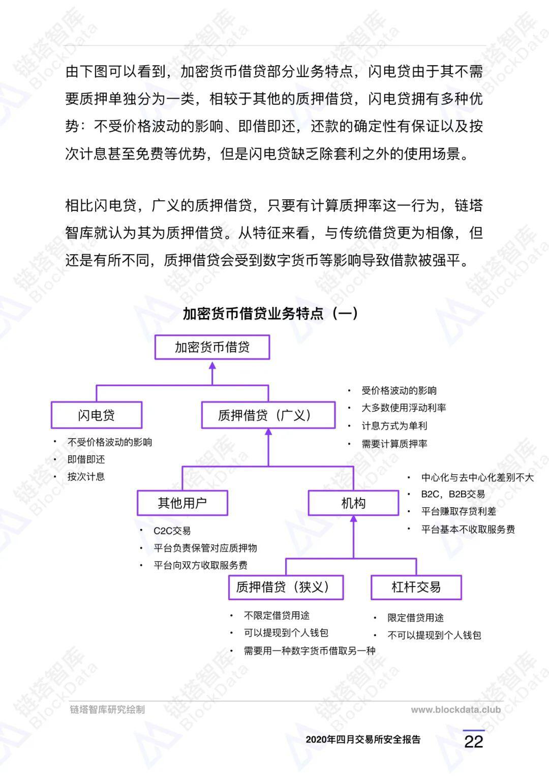 2020年四⽉交易所安全研报