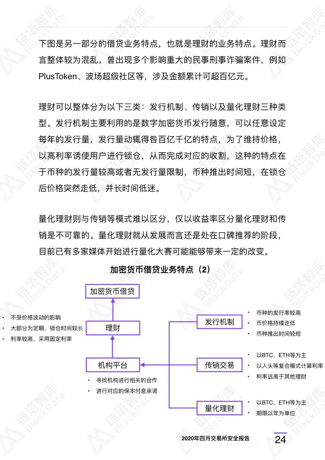 2020年四⽉交易所安全研报