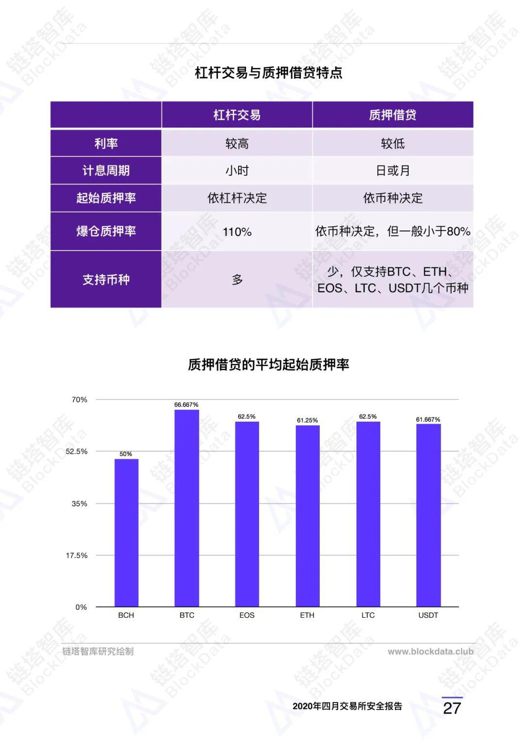 2020年四⽉交易所安全研报