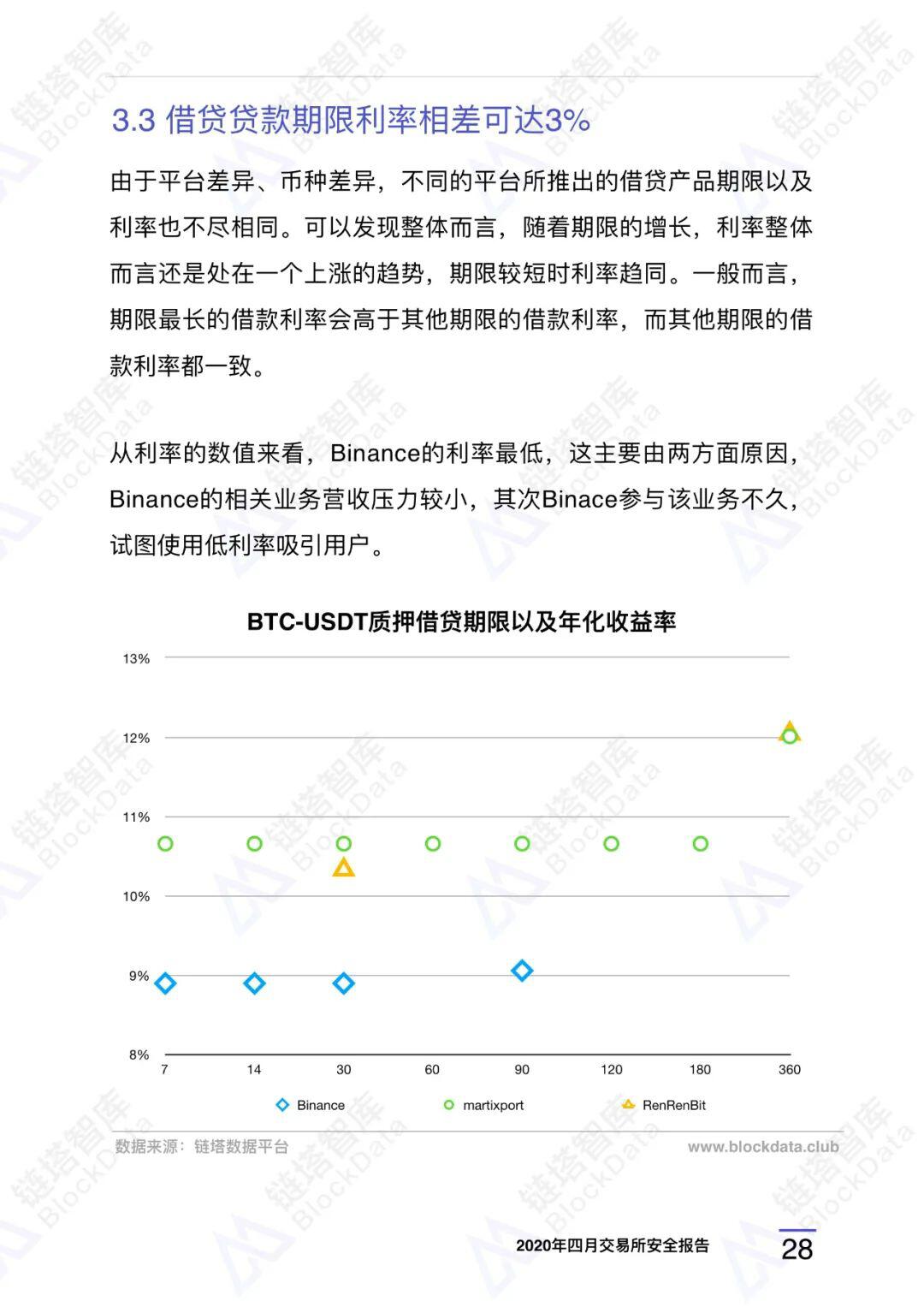 2020年四⽉交易所安全研报