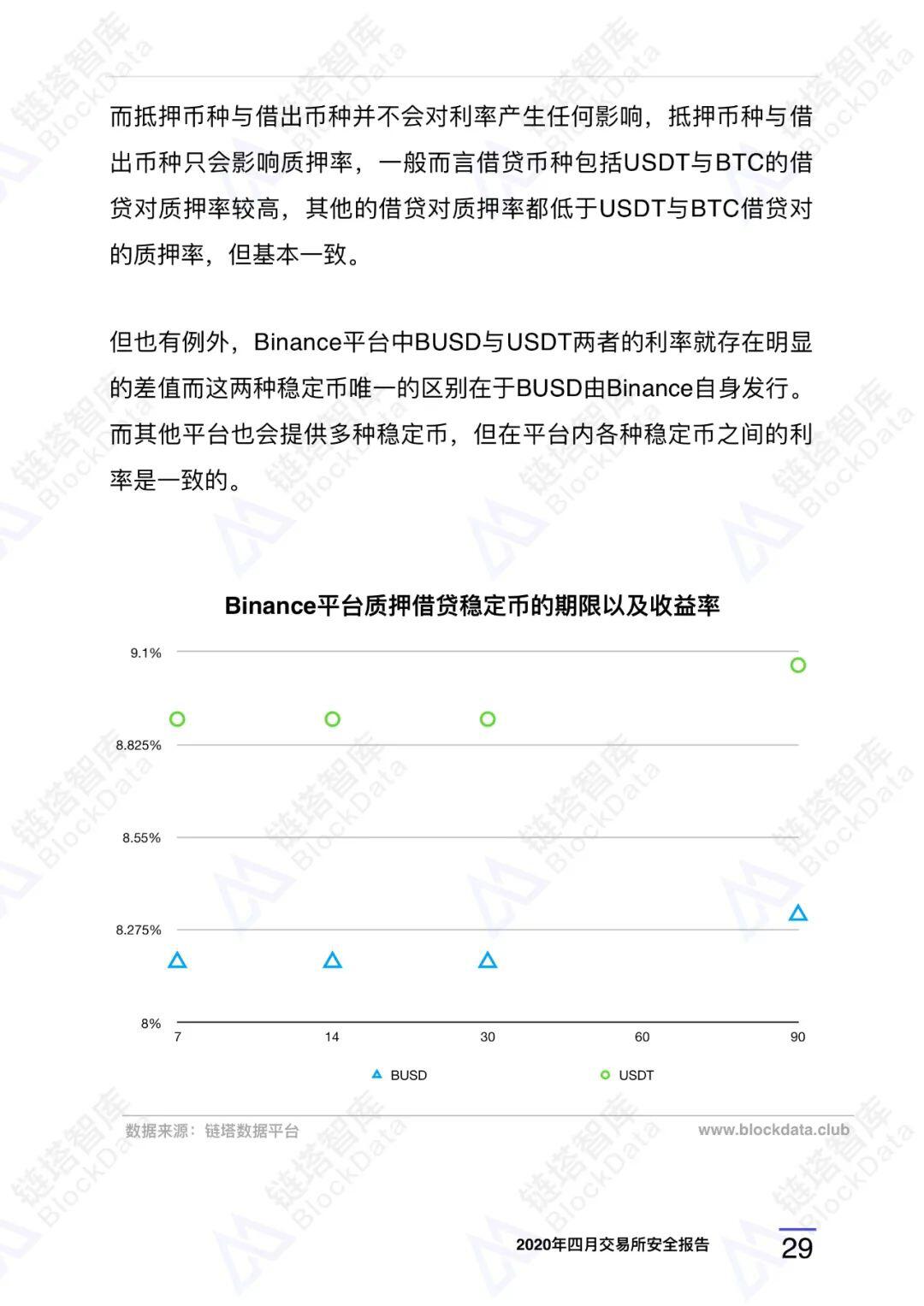 2020年四⽉交易所安全研报