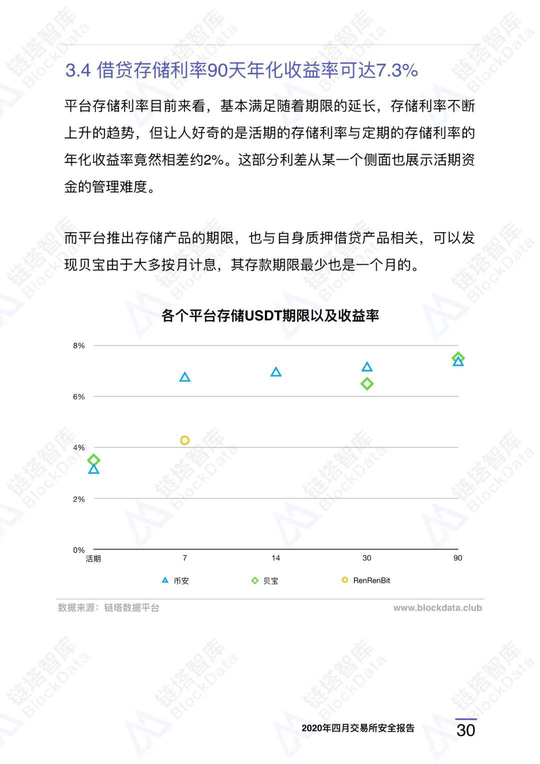 2020年四⽉交易所安全研报