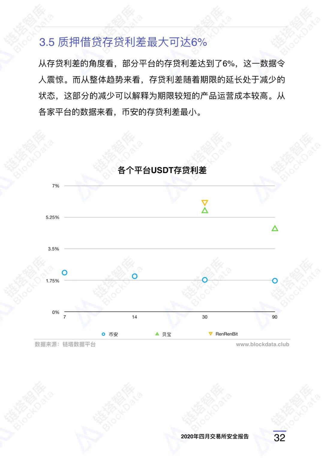 2020年四⽉交易所安全研报