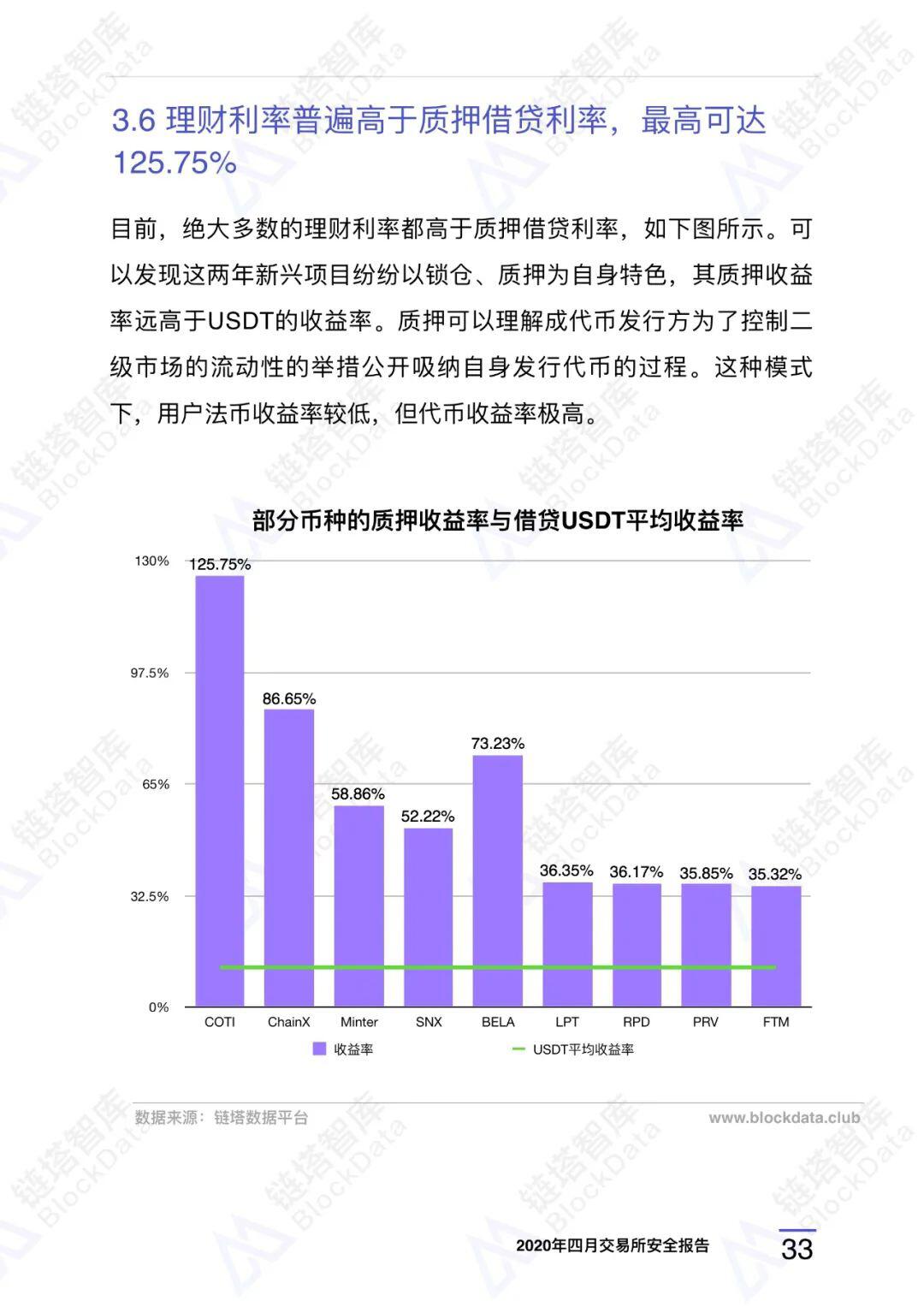 2020年四⽉交易所安全研报