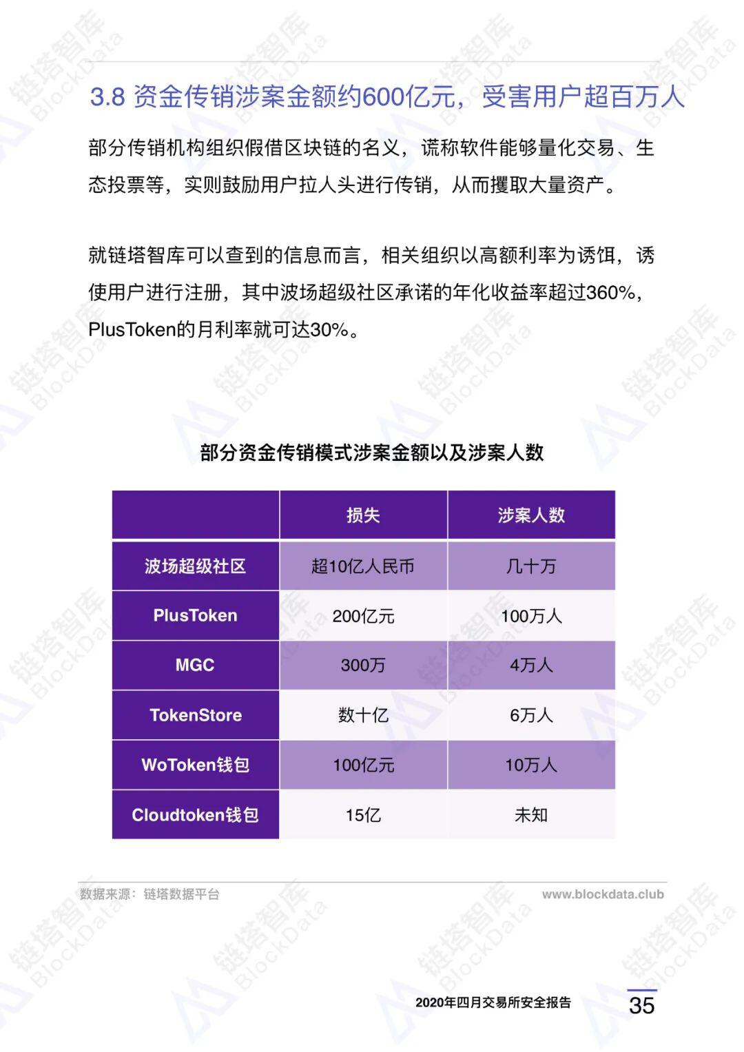 2020年四⽉交易所安全研报