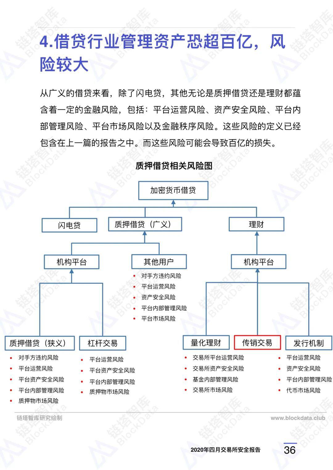 2020年四⽉交易所安全研报