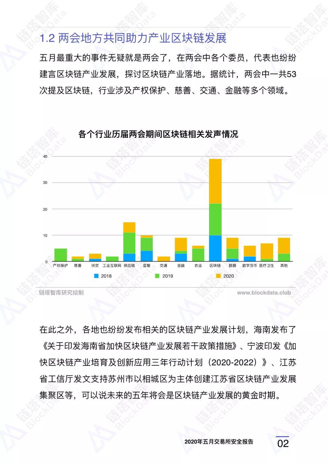 2020年五⽉交易所安全研报
