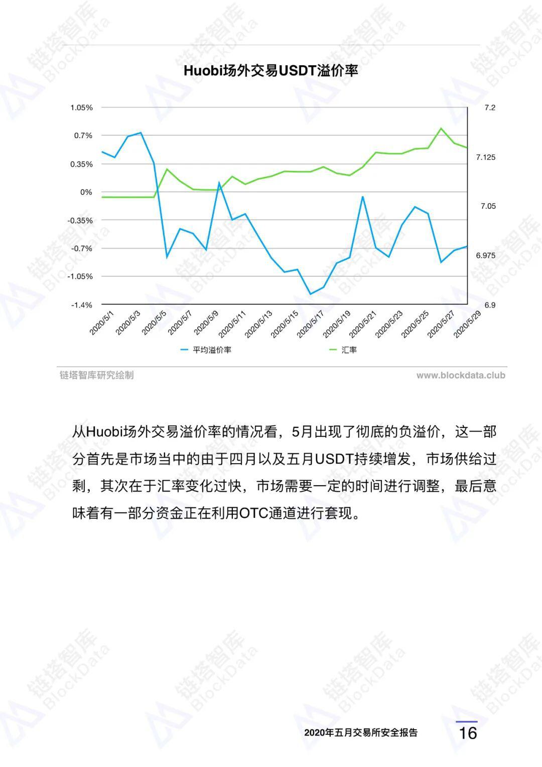 2020年五⽉交易所安全研报