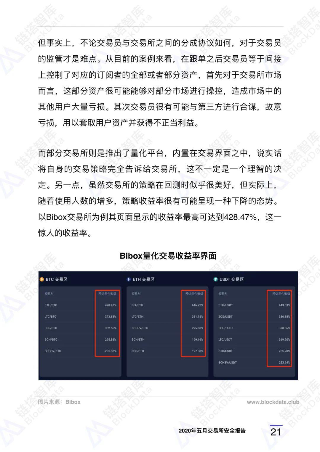 2020年五⽉交易所安全研报