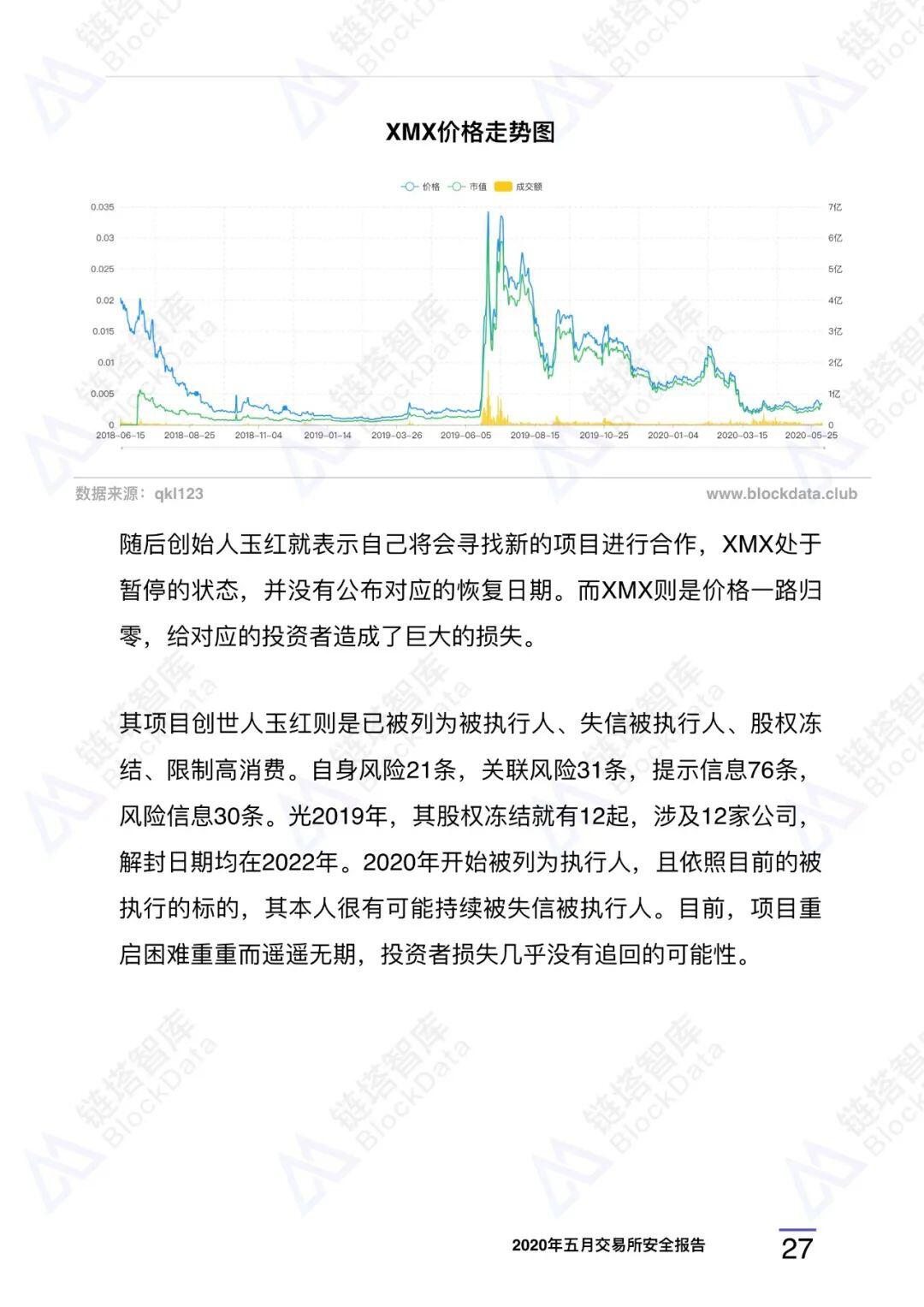 2020年五⽉交易所安全研报