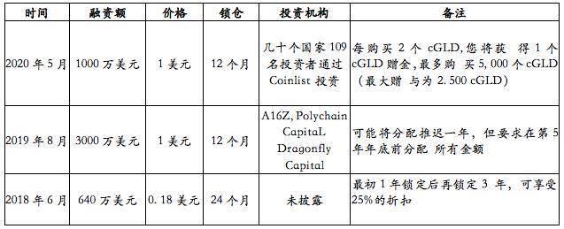 对标 Facebook Libra 的开源支付网络 Celo 分析报告