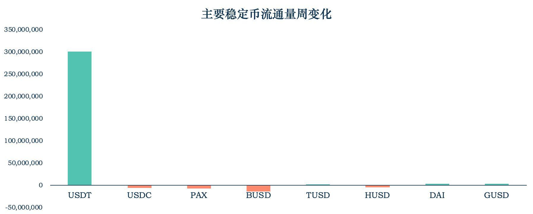 稳定币
