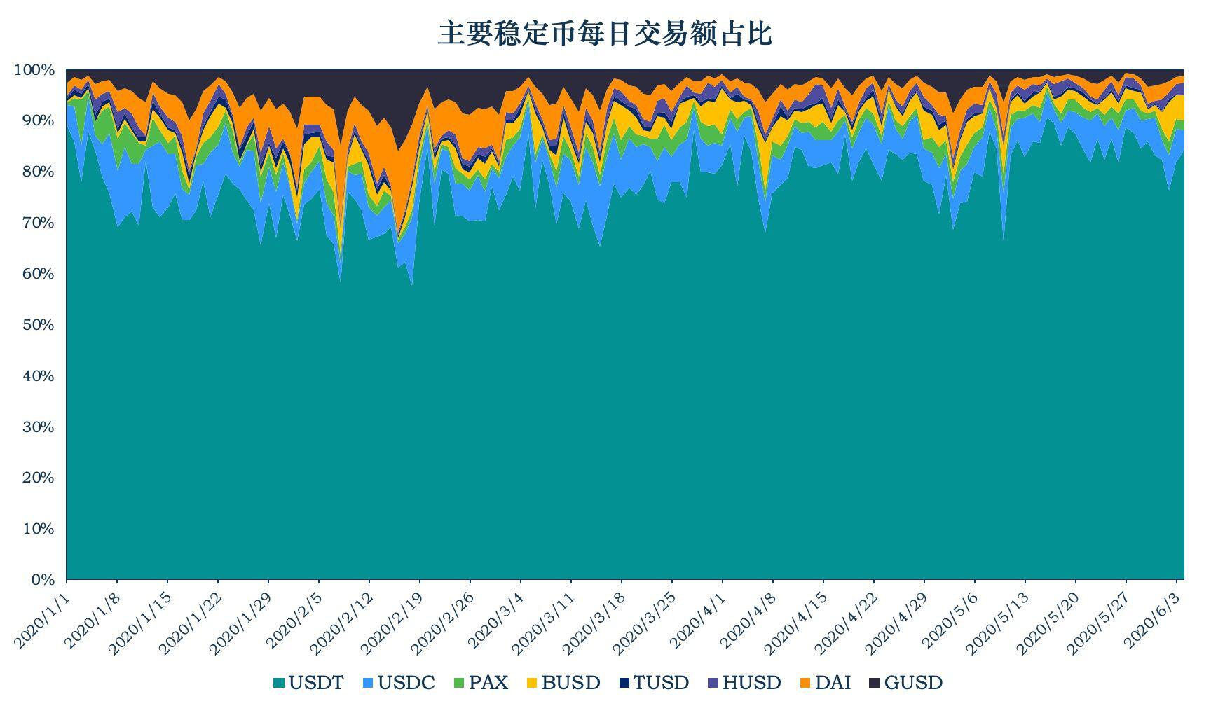 稳定币