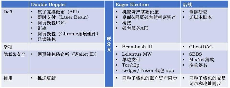一文回顾 6 月 Grin、Beam 与 Zcoin 等隐私币重要进展