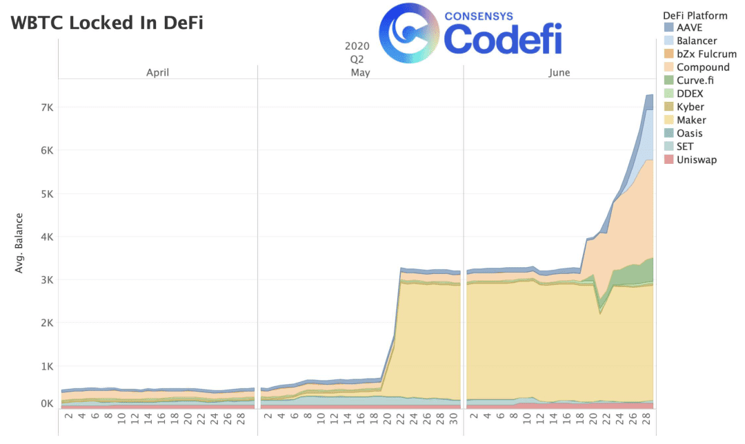 流动性挖矿狂热未带来新用户,DeFi任重道远