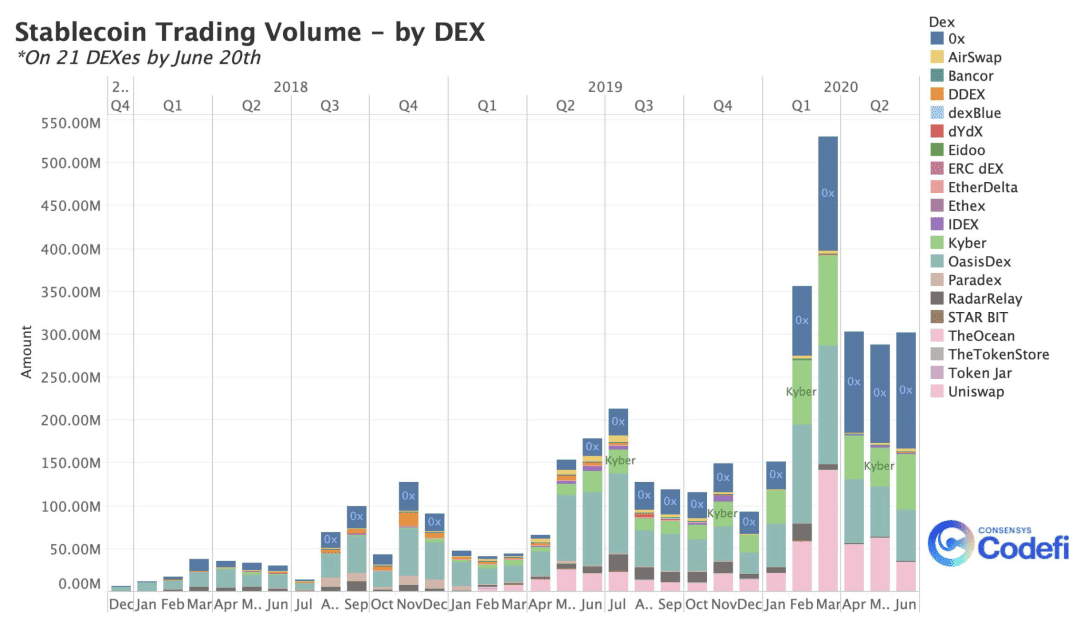 流动性挖矿狂热未带来新用户,DeFi任重道远