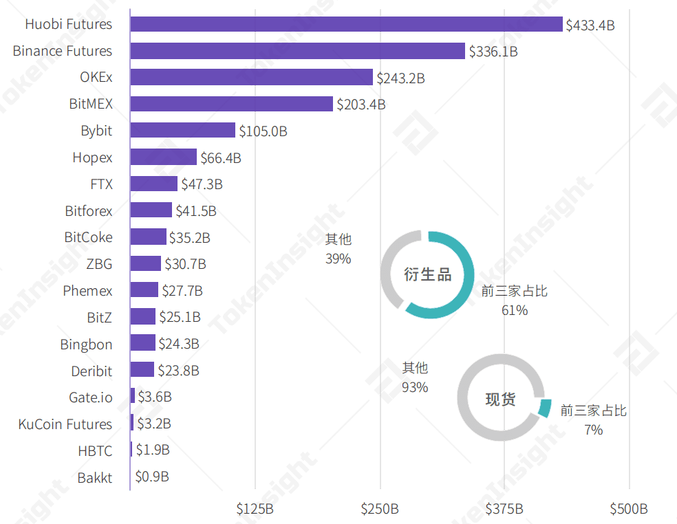 2020Q2数字资产衍生品交易所行业研究报告-Part2