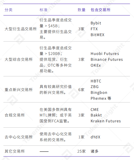 2020Q2数字资产衍生品交易所行业研究报告-Part2