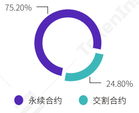 2020Q2数字资产衍生品交易所行业研究报告-Part2