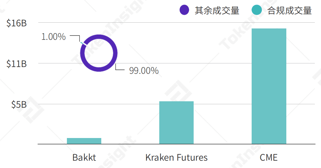 2020Q2数字资产衍生品交易所行业研究报告-Part2