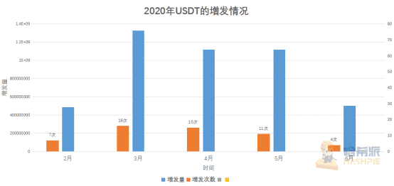 研报:市值破百亿背后:稳定币的出圈之路