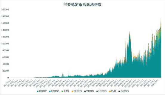 研报:市值破百亿背后:稳定币的出圈之路