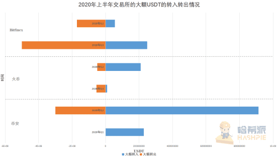 研报:市值破百亿背后:稳定币的出圈之路