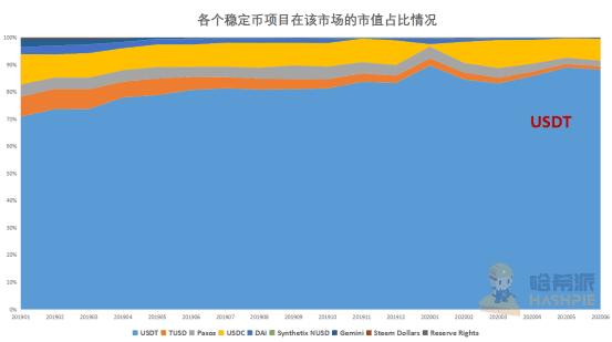 研报:市值破百亿背后:稳定币的出圈之路