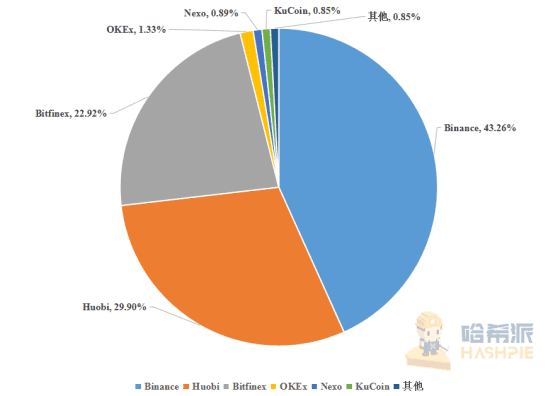 研报:市值破百亿背后:稳定币的出圈之路