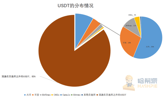 研报:市值破百亿背后:稳定币的出圈之路