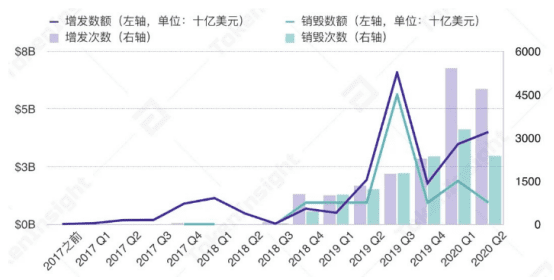 研报:市值破百亿背后:稳定币的出圈之路