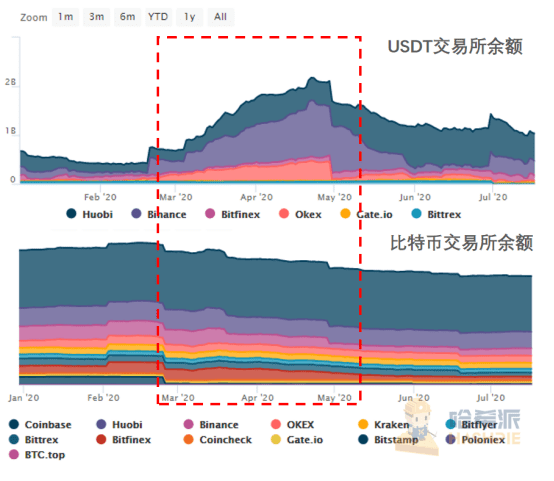 研报:市值破百亿背后:稳定币的出圈之路