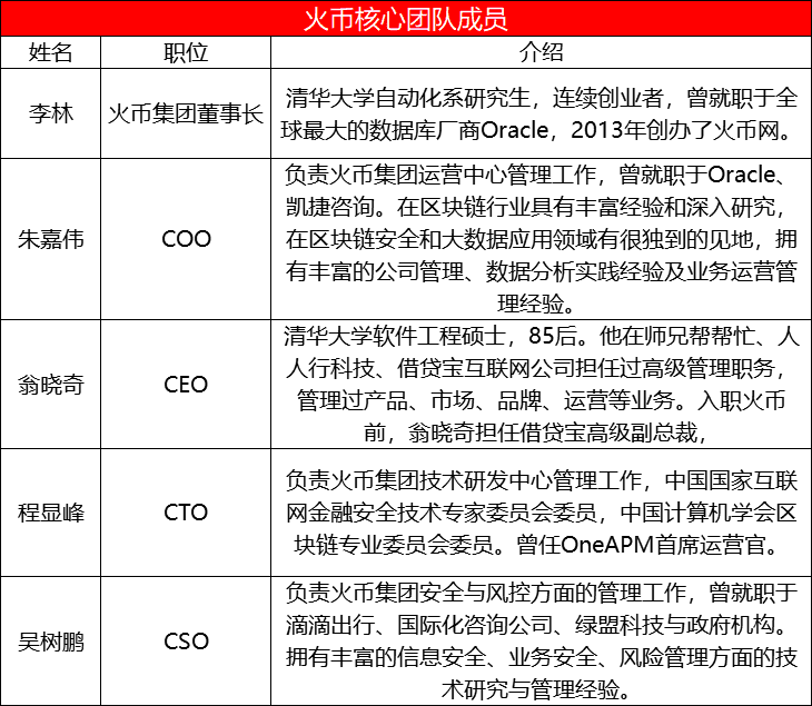 火币网(Huobi)交易所评估报告
