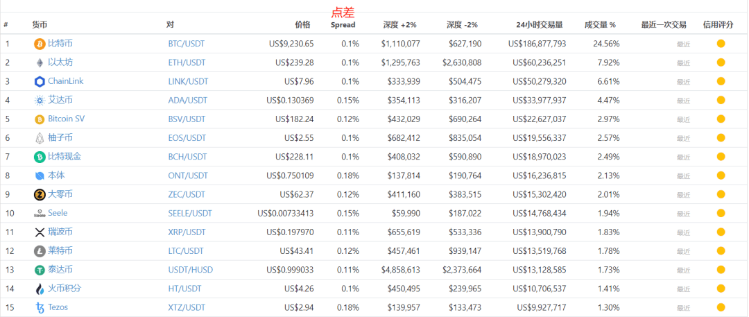 火币网(Huobi)交易所评估报告