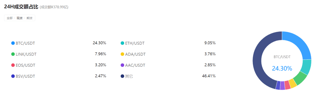 火币网(Huobi)交易所评估报告