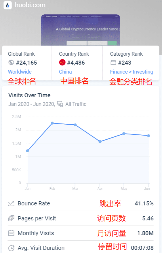 火币网(Huobi)交易所评估报告