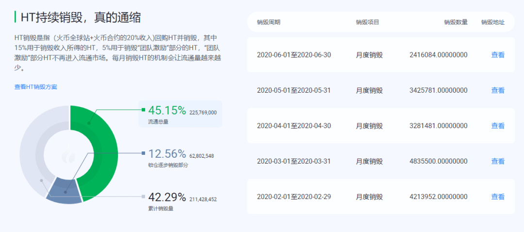 火币网(Huobi)交易所评估报告