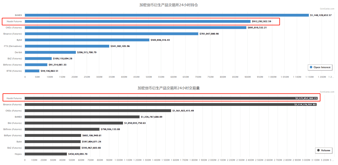 火币网(Huobi)交易所评估报告