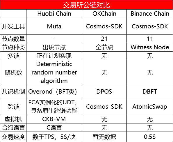 火币网(Huobi)交易所评估报告