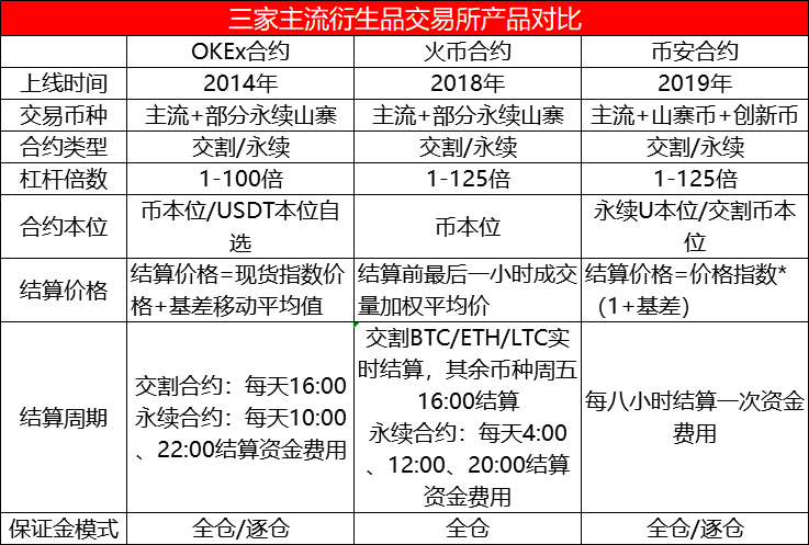 火币网(Huobi)交易所评估报告