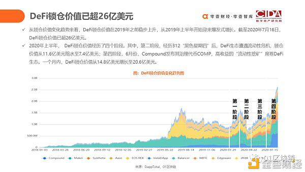 DeFi如何用代码驱动的未来新金融?