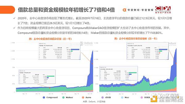 DeFi如何用代码驱动的未来新金融?