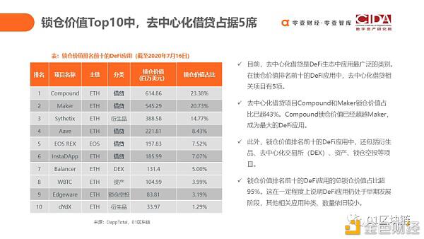 DeFi如何用代码驱动的未来新金融?