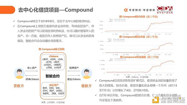 DeFi如何用代码驱动的未来新金融?