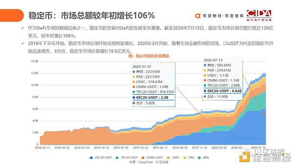 DeFi如何用代码驱动的未来新金融?